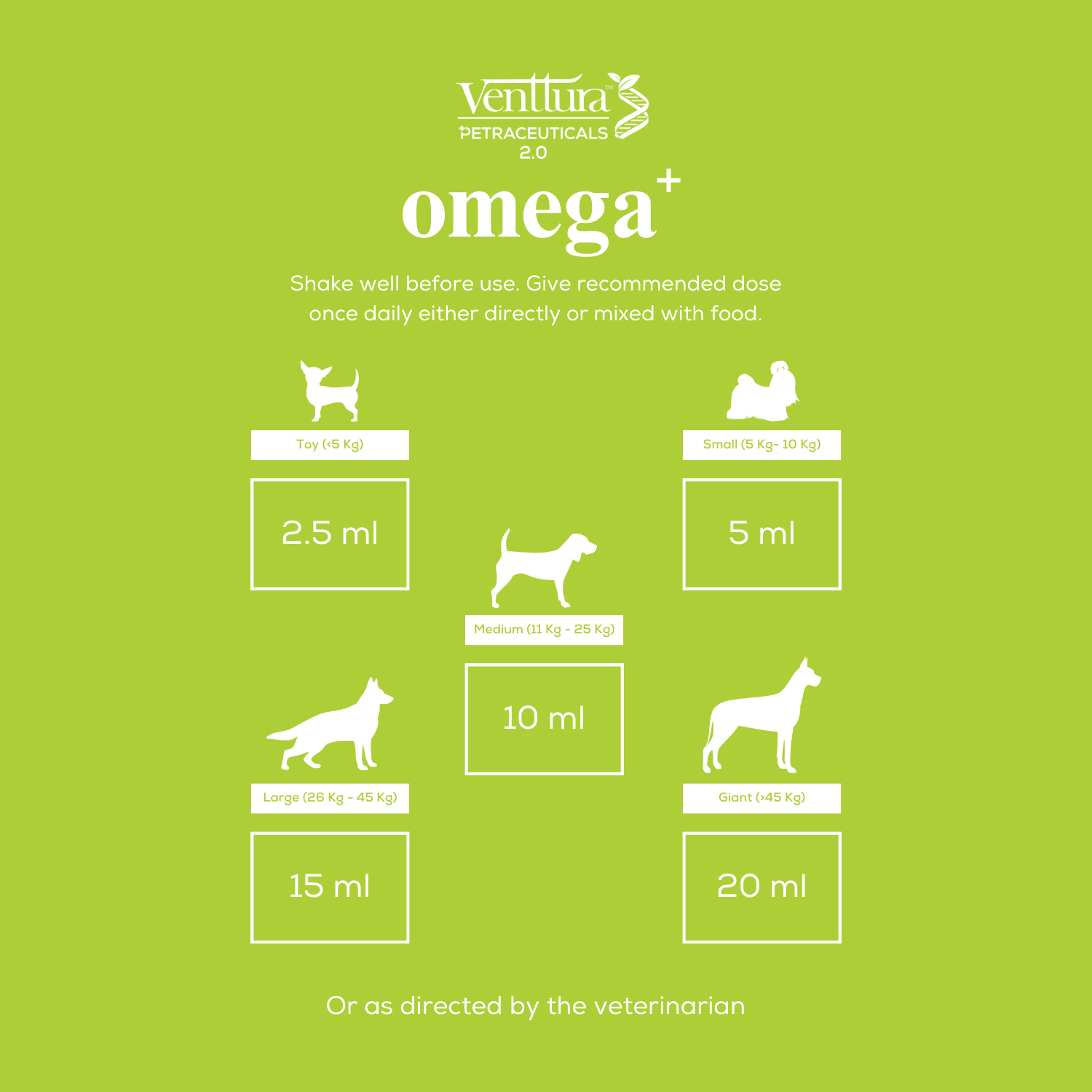 Omega+ supplement dosage chart by Venttura Bioceuticals - dosage for dogs based on size: 2.5 ml for toy, 5 ml for small, 10 ml for medium, 15 ml for large, and 20 ml for giant breeds.
