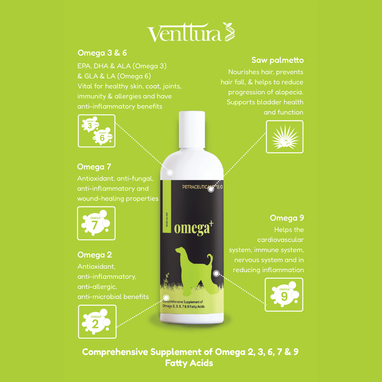 Omega+ supplement bottle by Venttura Bioceuticals with benefits for skin and coat health, joint support, and reducing allergies.