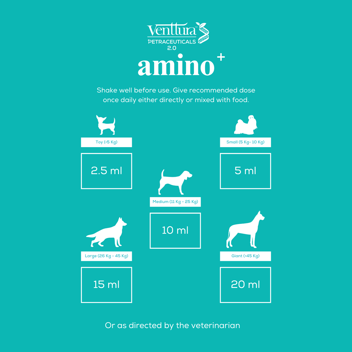 Amino+ supplement for dogs displayed with different sizes for various dog breeds: 2.5ml for toy breeds, 5ml for small breeds, 10ml for medium breeds, 15ml for large breeds, and 20ml for giant breeds