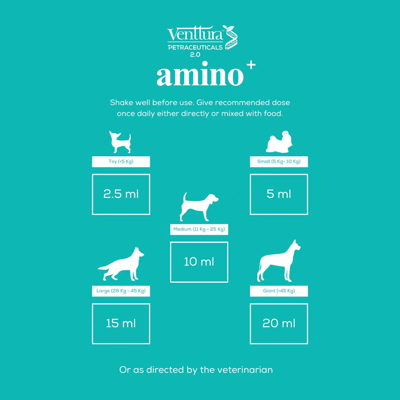 Amino+ supplement for dogs displayed with different sizes for various dog breeds: 2.5ml for toy breeds, 5ml for small breeds, 10ml for medium breeds, 15ml for large breeds, and 20ml for giant breeds