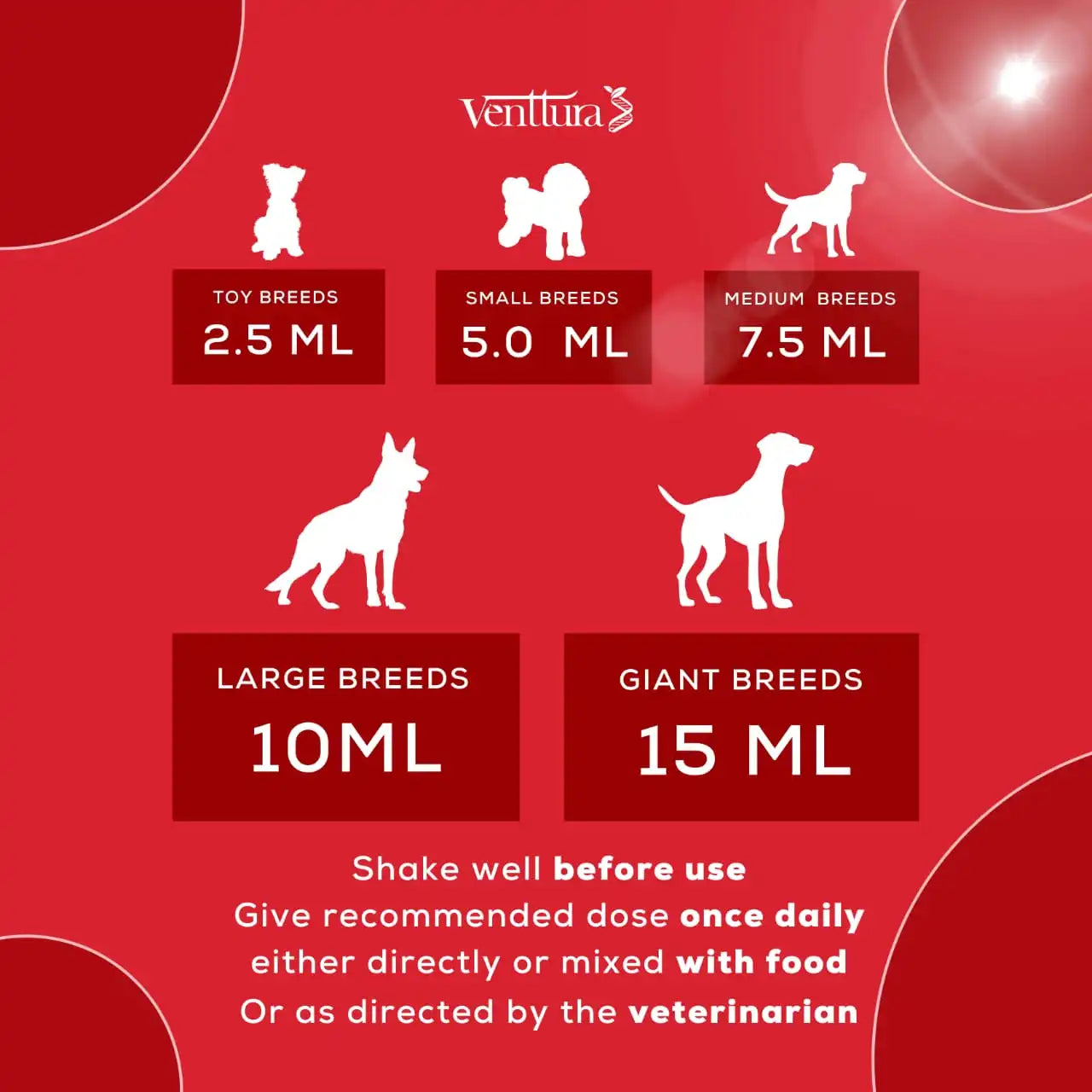Ferro+ supplement bottle for dogs by Venttura Bioceuticals with overlay text highlighting benefits, including complete blood-building nutrients, enhanced blood flow, boosted immunity, and support for cardiac health.