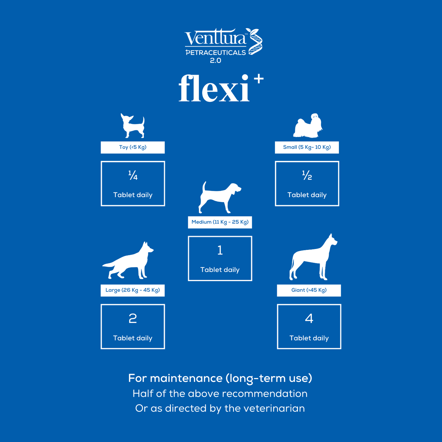 Flexi+ dosage recommendations by Venttura Bioceuticals - 1/4 tablet for toy, 1 tablet for medium, 1/2 tablet for small, 2 tablets for large, and 4 tablets for giant dogs daily