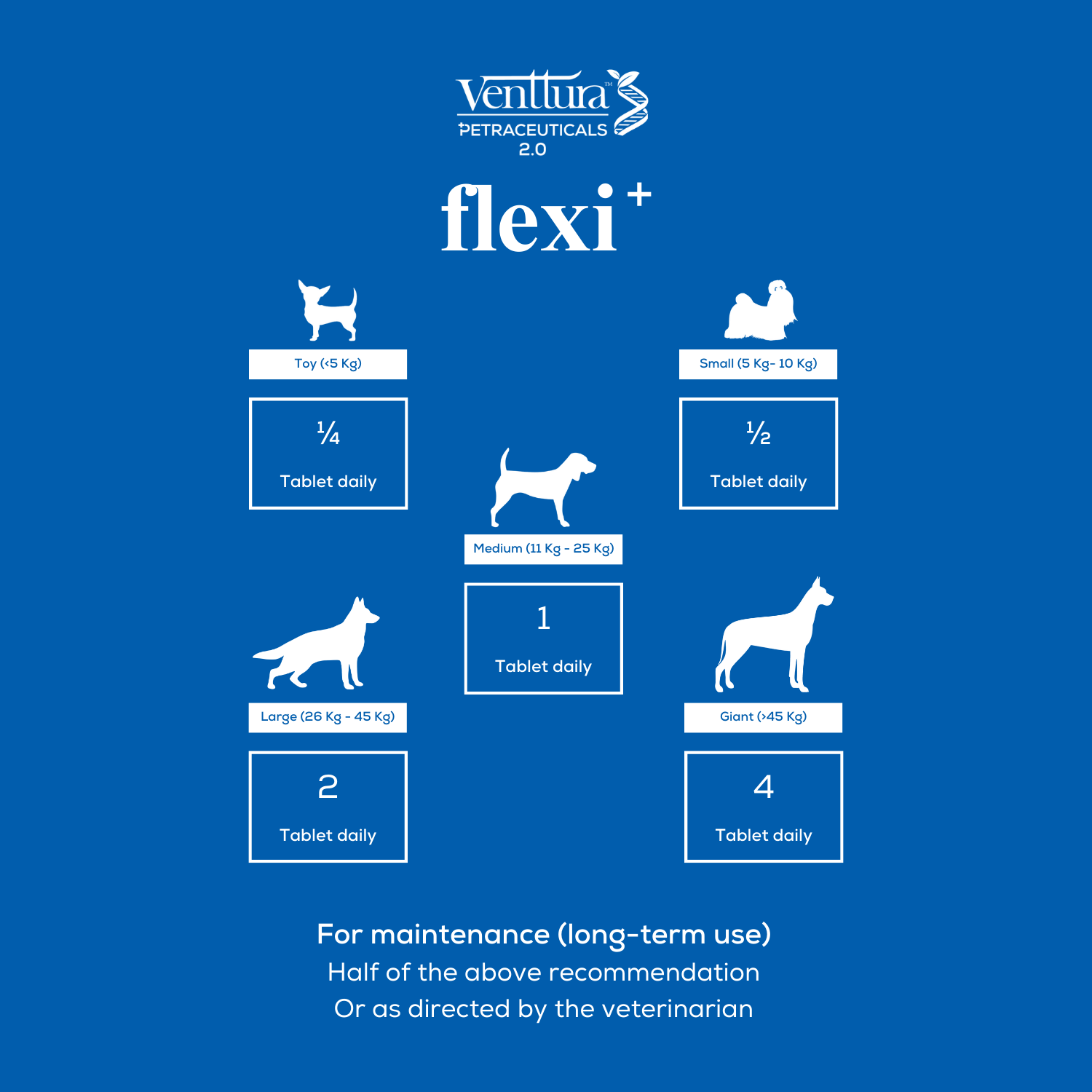 Flexi+ dosage recommendations by Venttura Bioceuticals - 1/4 tablet for toy, 1 tablet for medium, 1/2 tablet for small, 2 tablets for large, and 4 tablets for giant dogs daily
