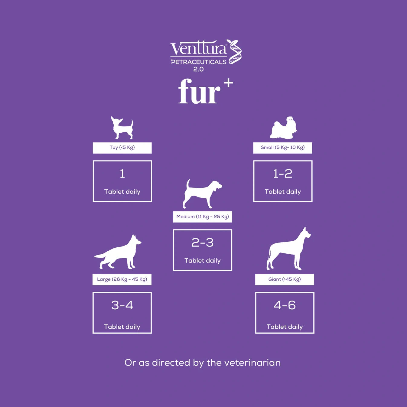 Fur+ supplement for dogs showing dosage guidelines: 1 tablet daily for toy breeds, 2-3 tablets daily for medium breeds, 1-2 tablets daily for small breeds, 3-4 tablets daily for large breeds, and 4-6 tablets daily for giant breeds."