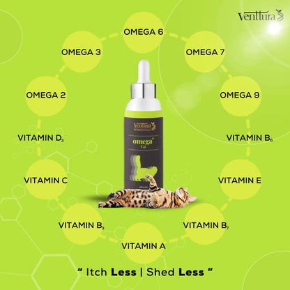 Venttura Omega+ Cat Supplement bottle with benefits overlay including Omega 2, 3, 6, 7, 9, Vitamin A, B6, B7, C, D3, E for healthy skin, shiny coat, joint support, and allergy reduction in cats. Tagline: 'Itch less, shed less'.